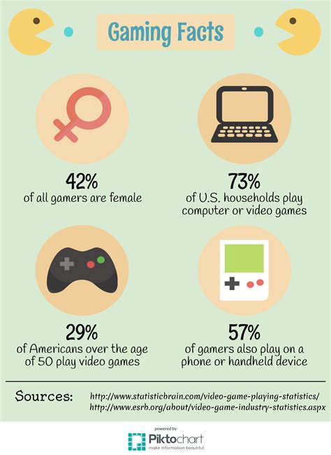 Facts about video games. Things To Know About Facts about video games. 